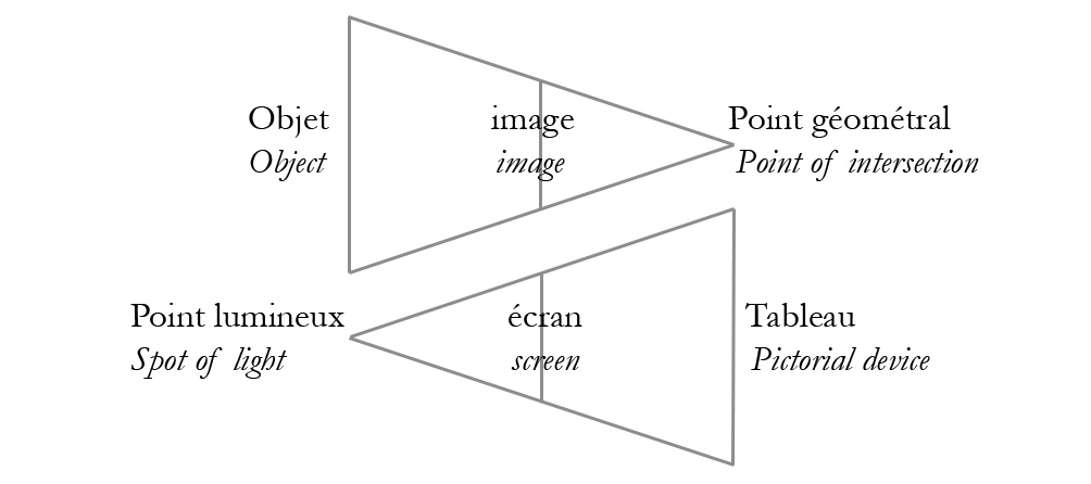 Triangular diagram