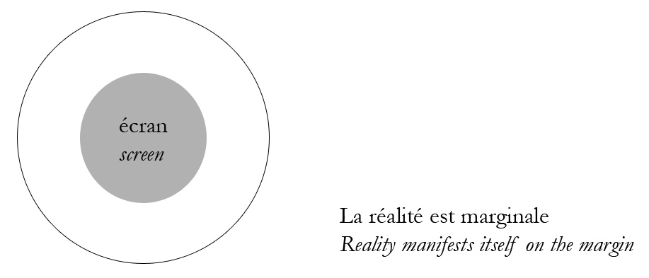 Screen Reality