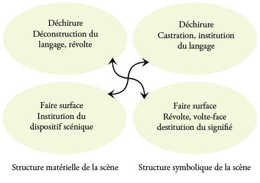 Schéma - chiasme du visible