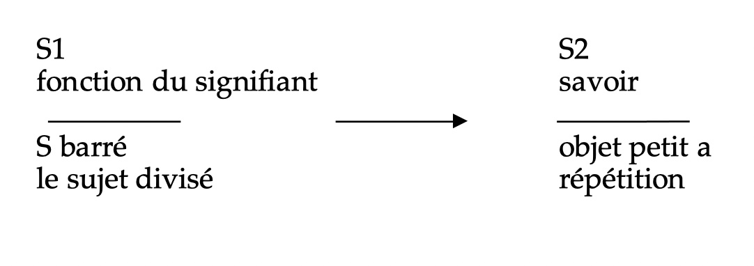 Formule du discours du maître selon Lacan