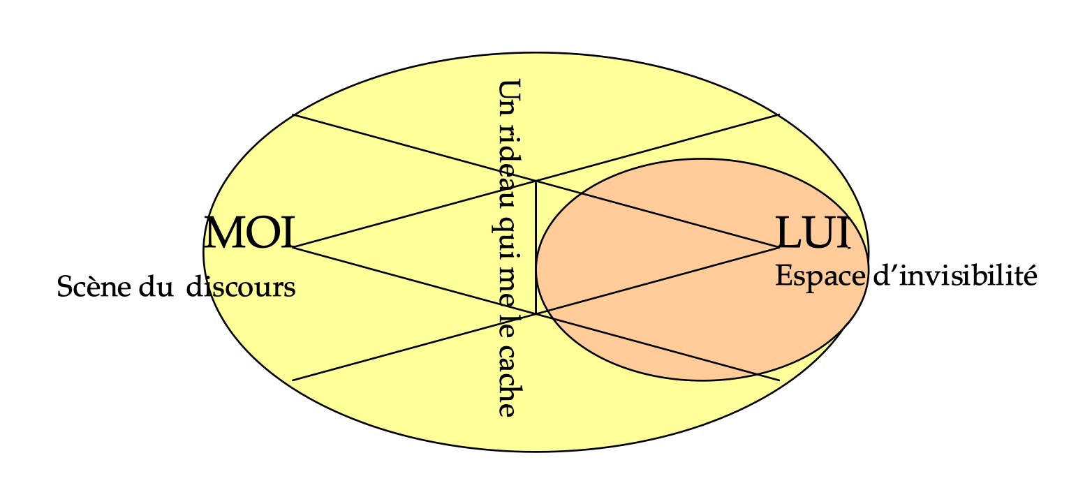Dispositif du dialogue dans Le Neveu de Rameau (schéma externe)