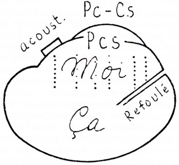 Freud, le moi et le ça