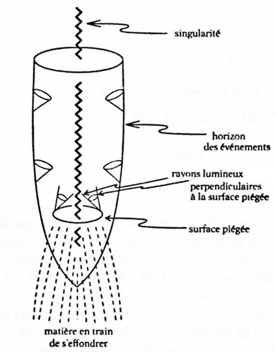 Surface piégée