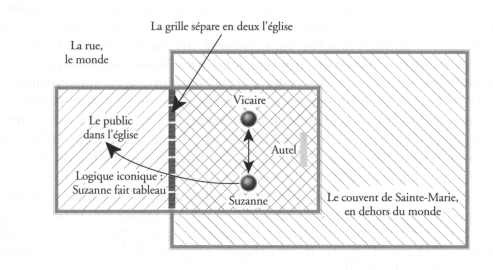 Figure 3 Plan et dispositif de la scène