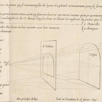 Table des préceptes de la peinture sur le trait - Testelin