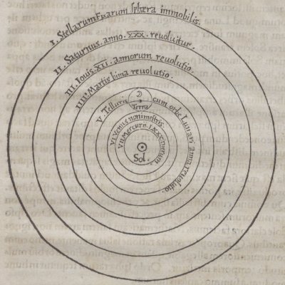 Système héliocentrique de Copernic (Copernic, De revolutionibus orbium cœlestium, Bâle, 1566)
