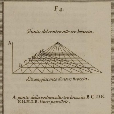 Schémas de la perspective (Alberti, Della pittura, Bologne, 1782, l.II, p304)