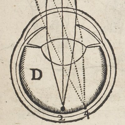 Inversion de l’image dans l’œil (Descartes, De l’Homme, 1664)