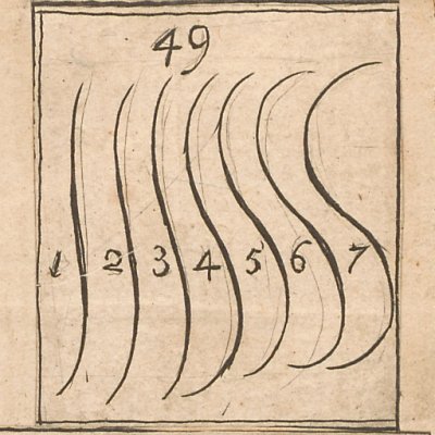 L’analyse de la beauté, pl. 2 (The Analysis of Beauty, Londres, 1753) - Hogarth
