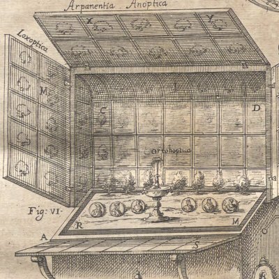 Théâtre catoptrique (A. Kircher, Ars magna lucis et umbrae, 1671)